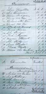 Photograph of rent roll of Drumcrow townland 1836